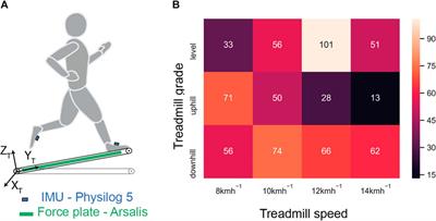 Estimation of horizontal running power using foot-worn inertial measurement units
